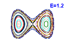 Poincar� section A=0, E=1.2